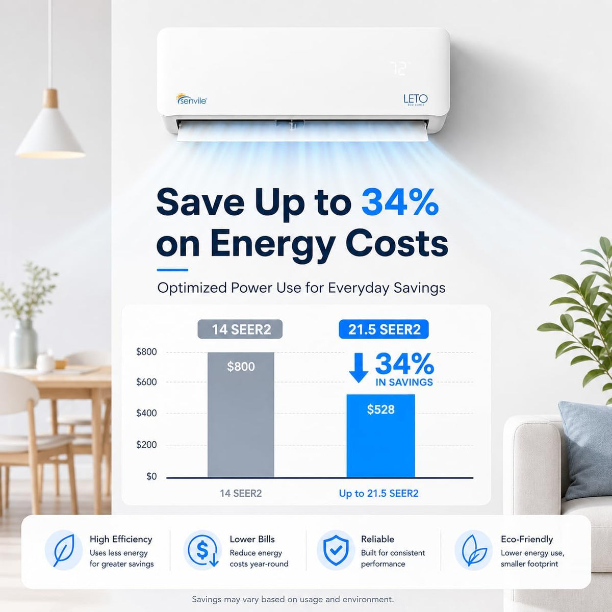 LETO Series Mini Split Air Conditioner Heat Pump, 12000 BTU 110/120V, Inverter, Works with Alexa, SEER2 20.8, 1 Ton, White